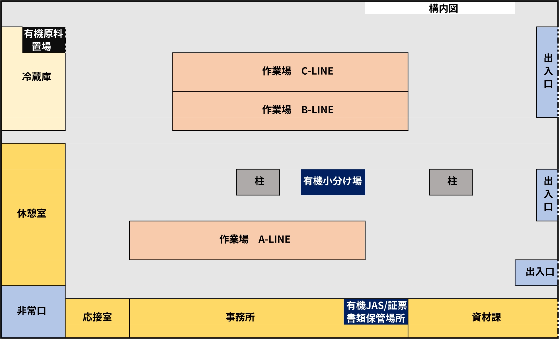 構内図